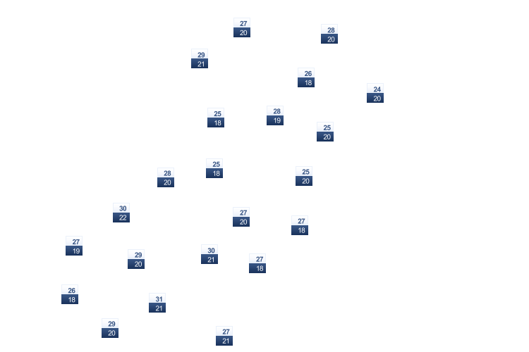 ForecastTminTmax
