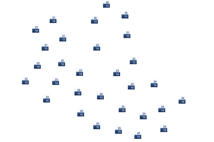 ForecastTminTmax