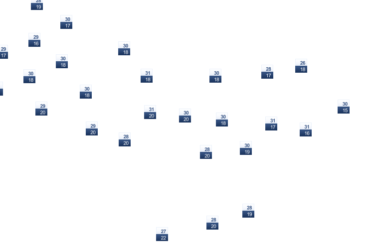 ForecastTminTmax