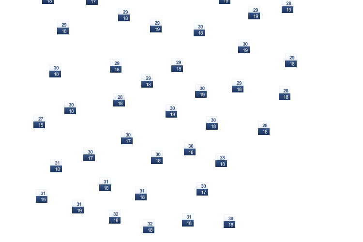 ForecastTminTmax