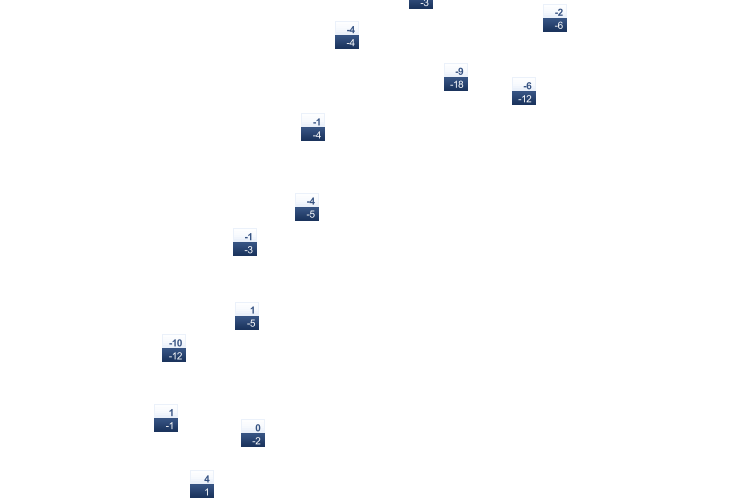 ForecastTminTmax