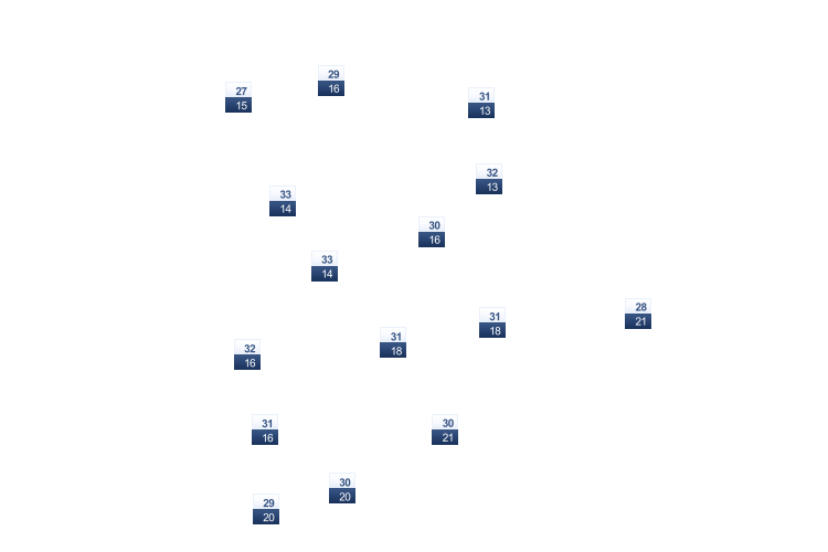 ForecastTminTmax