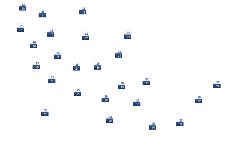 ForecastTminTmax