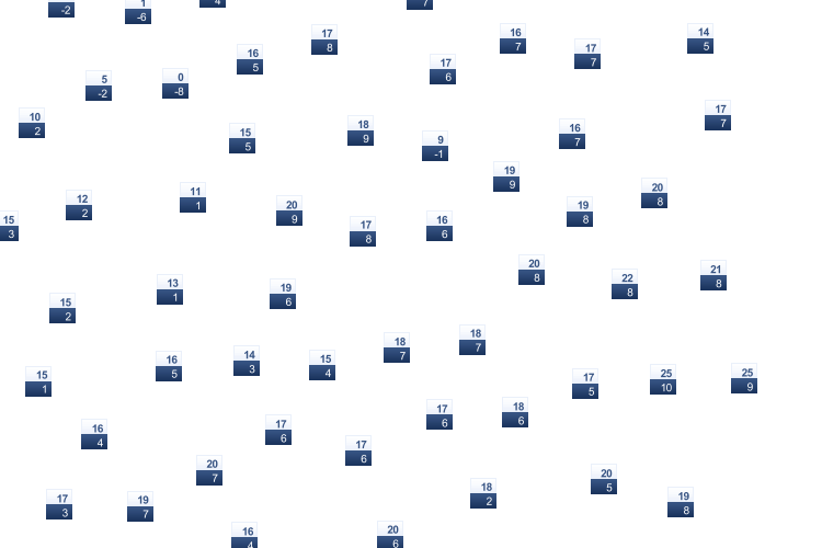 ForecastTminTmax