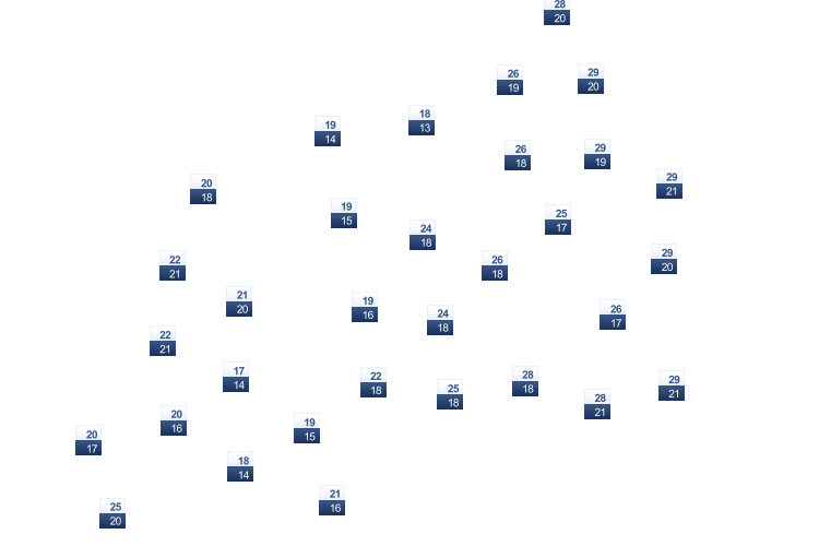ForecastTminTmax