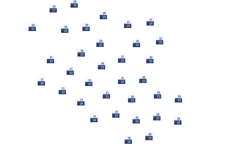 ForecastTminTmax