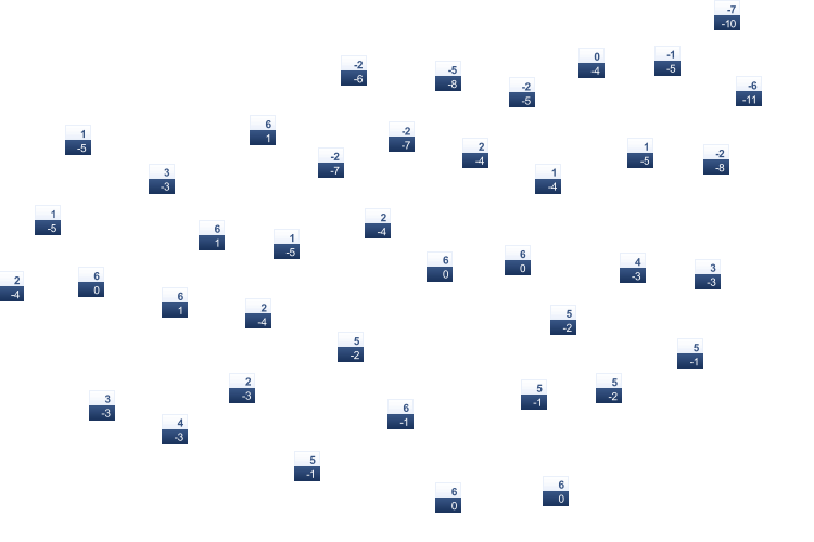 ForecastTminTmax