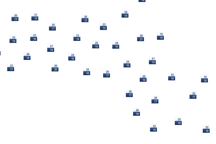 ForecastTminTmax