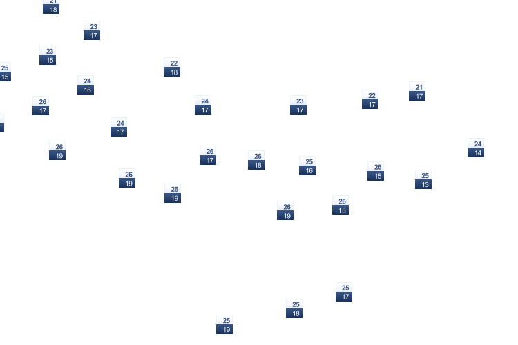ForecastTminTmax