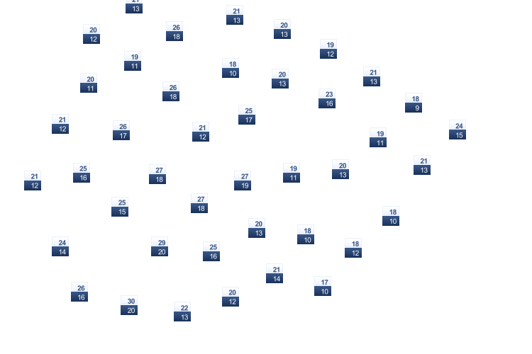 ForecastTminTmax