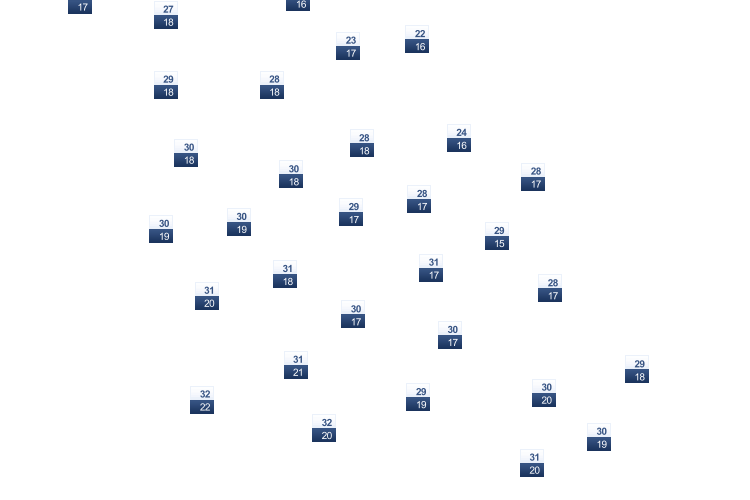 ForecastTminTmax