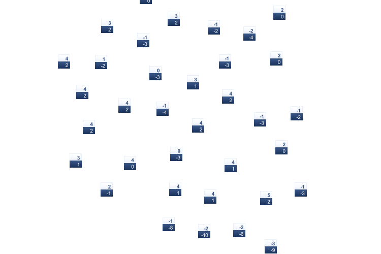 ForecastTminTmax