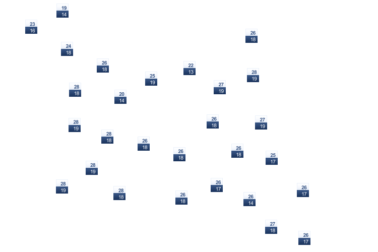ForecastTminTmax