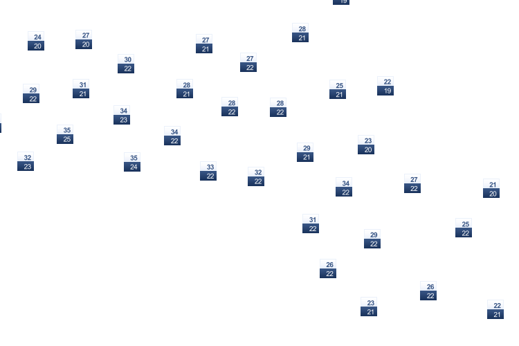 ForecastTminTmax