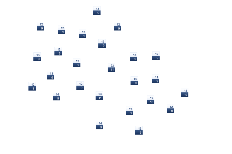 ForecastTminTmax