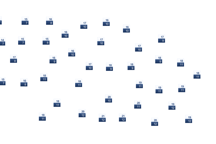 ForecastTminTmax