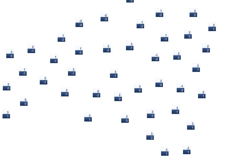 ForecastTminTmax