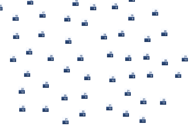 ForecastTminTmax