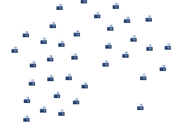 ForecastTminTmax