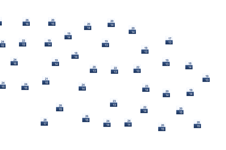 ForecastTminTmax