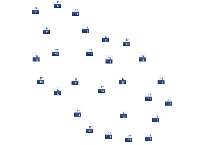 ForecastTminTmax