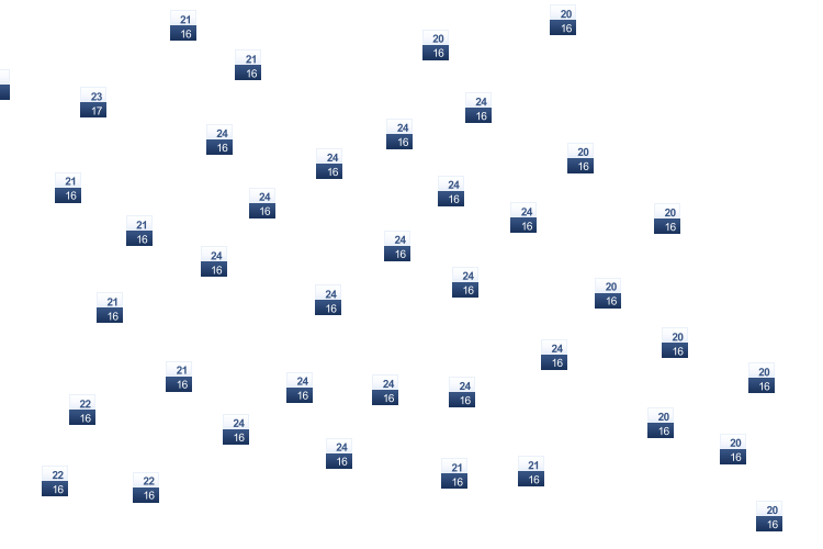 ForecastTminTmax