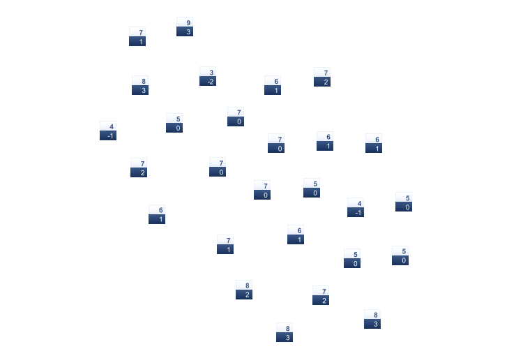 ForecastTminTmax