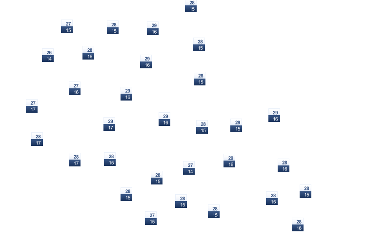 ForecastTminTmax