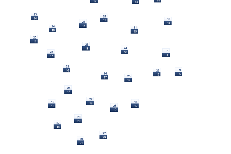 ForecastTminTmax