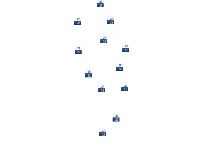 ForecastTminTmax