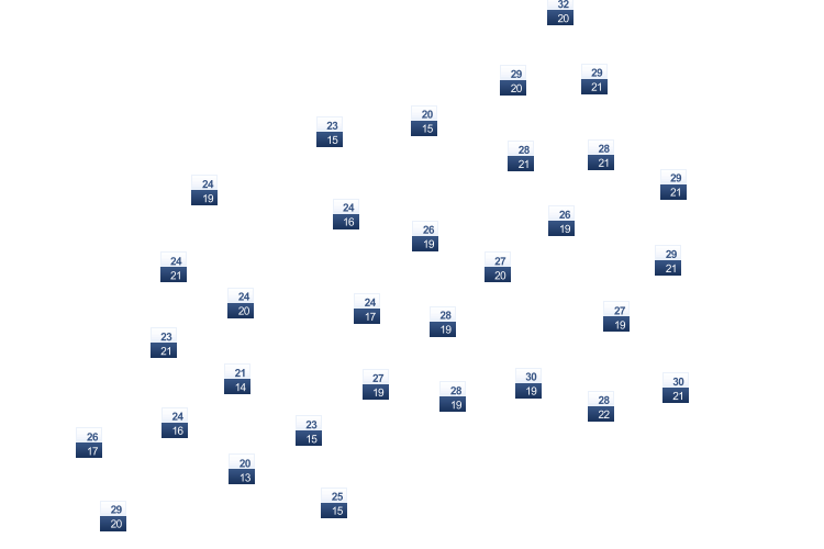 ForecastTminTmax