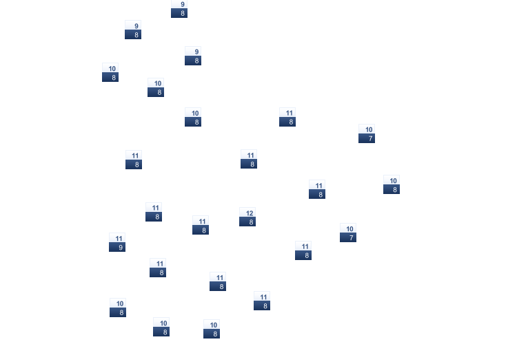 ForecastTminTmax