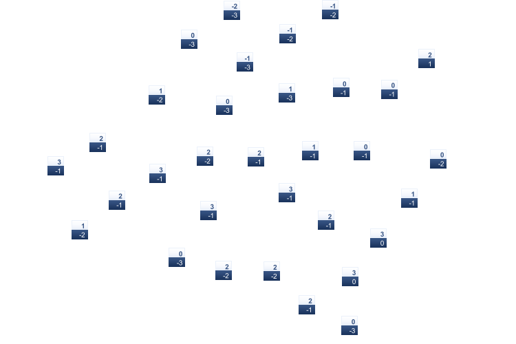 ForecastTminTmax