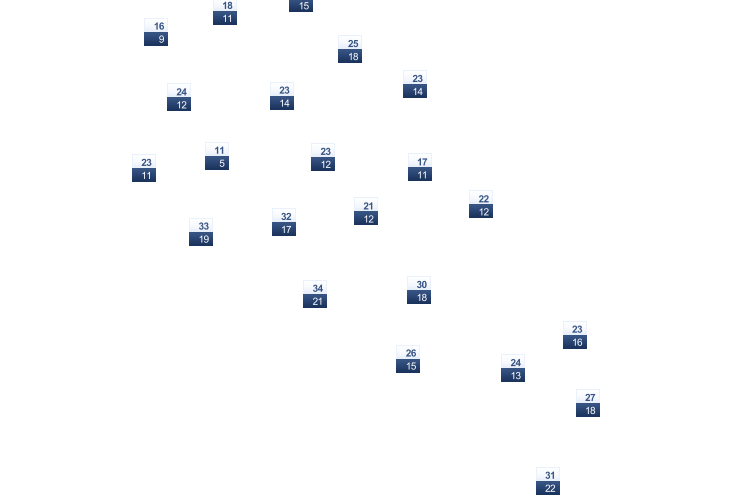 ForecastTminTmax