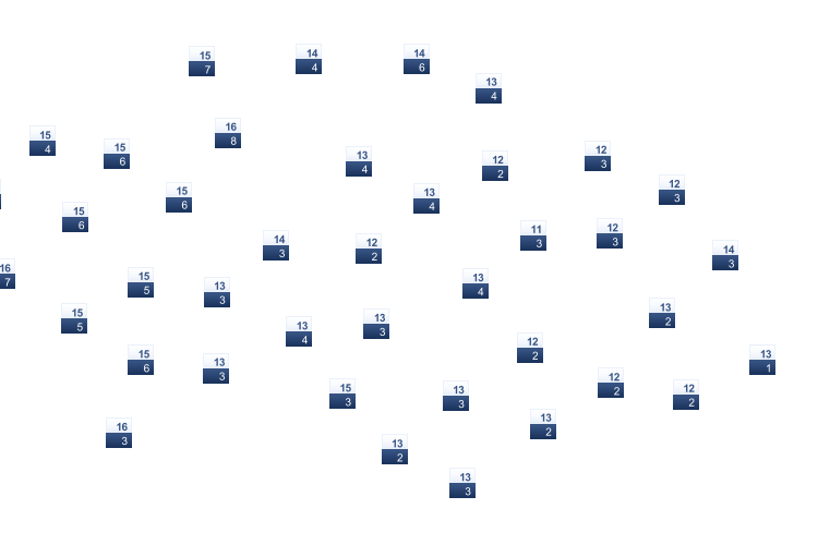 ForecastTminTmax