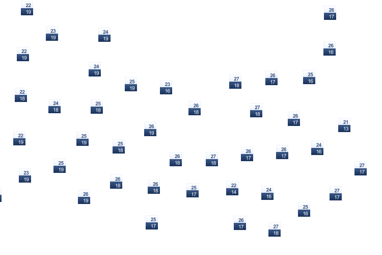 ForecastTminTmax
