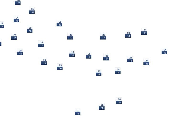 ForecastTminTmax