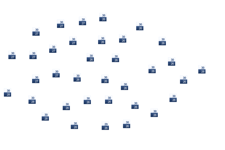 ForecastTminTmax