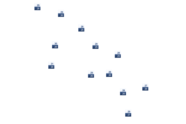 ForecastTminTmax