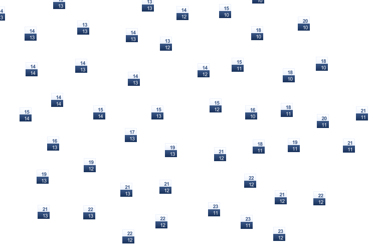 ForecastTminTmax