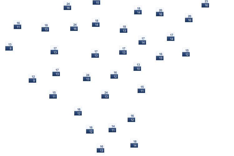 ForecastTminTmax