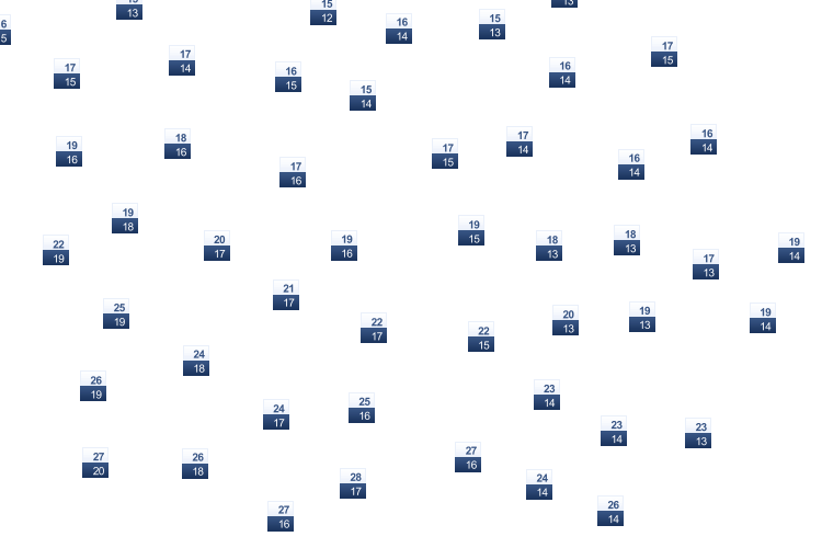 ForecastTminTmax
