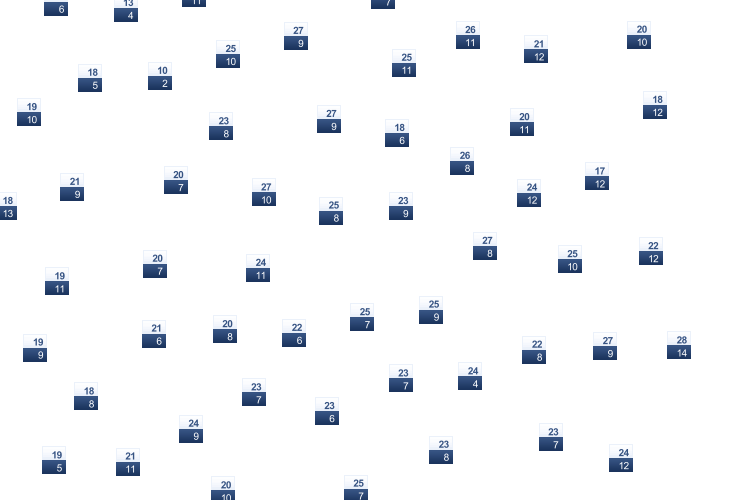 ForecastTminTmax