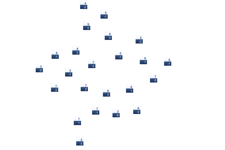 ForecastTminTmax