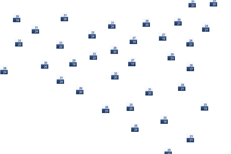 ForecastTminTmax