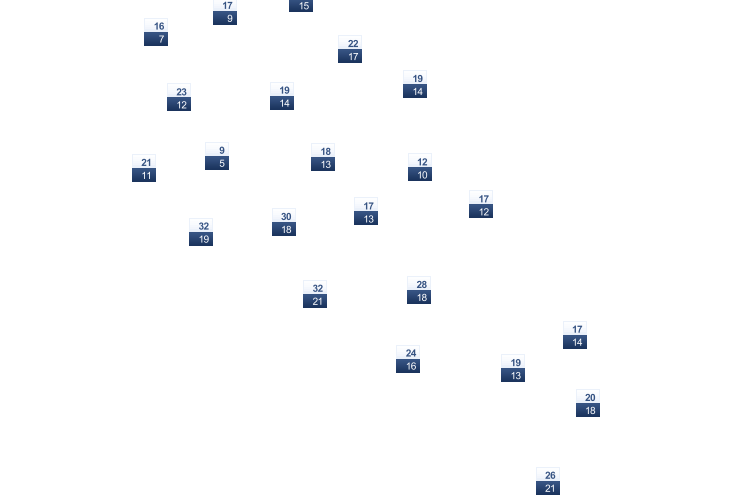 ForecastTminTmax