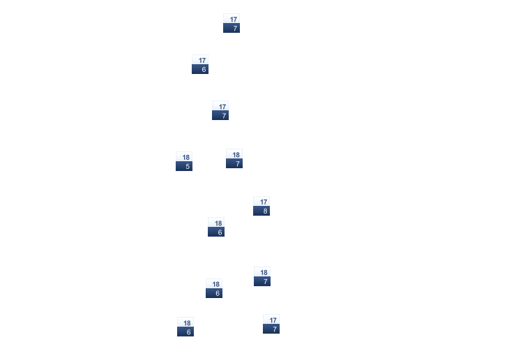 ForecastTminTmax