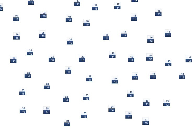ForecastTminTmax