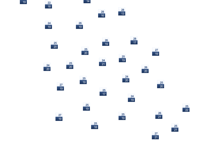 ForecastTminTmax