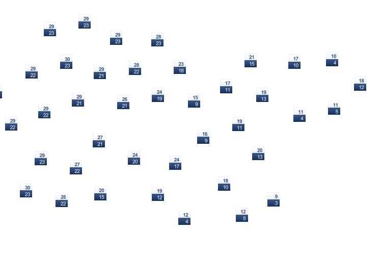 ForecastTminTmax